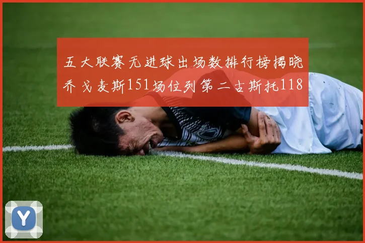 五大联赛无进球出场数排行榜揭晓乔戈麦斯151场位列第二古斯托118场排名第七